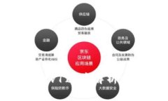 ### tpWalletv1通道解析：是什么及其应用