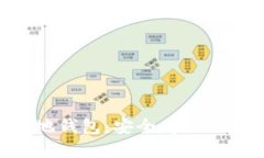 区块链本地钱包：安全、实用与操作指