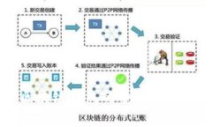 美国银行区块链钱包的全面解析与使用