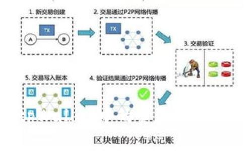 如何将tpWallet中的资金转出:全面指南
