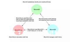 如何查看是否创建了tpWallet？详解步骤