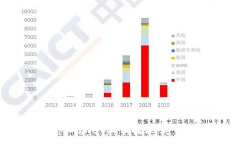 如何在tpWallet上便捷地卖币:完整指南