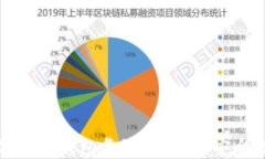 区块链数字货币钱包靠谱吗？探讨安全
