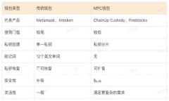 如何通过人脸识别技术查询加密钱包安