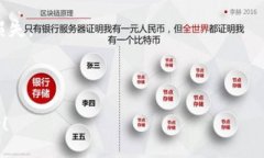 divbiao titpWallet验证助记词跳过方法详解