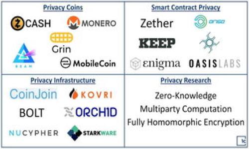   如何在tpWallet中购买ETH：全面指南 / 

 guanjianci tpWallet, 购买ETH, 加密货币, 数字钱包 /guanjianci 

## 内容主体大纲

1. **什么是tpWallet？**
   - tpWallet的定义
   - tpWallet的主要功能
   - tpWallet的用户群体

2. **ETH简介**
   - ETH的定义
   - ETH的历史与发展
   - ETH的市场地位

3. **使用tpWallet购买ETH的步骤**
   - 下载与安装tpWallet
   - 创建或导入钱包
   - 绑定支付方式

4. **通过tpWallet购买ETH的具体流程**
   - 转到购买界面
   - 输入购买金额
   - 确认交易细节

5. **购买ETH时需要注意的事项**
   - 费用与费用结构
   - 安全性考虑
   - 法律法规

6. **tpWallet的优缺点**
   - tpWallet的优势
   - tpWallet的不足之处

7. **常见问题解答**
   - 常见问题的汇总
   - 用户反馈与解决方案

## 内容详解

### 什么是tpWallet？

tpWallet的定义
tpWallet是一款多功能的数字钱包，专门用于存储、管理和交易加密货币。它支持对多种加密资产的管理，能够供应给用户一个安全、便捷的交易环境。tpWallet因其用户友好界面、丰富的功能和强大的安全性而受到广大用户的喜爱。

tpWallet的主要功能
tpWallet不仅支持多个币种的存储，如比特币(BTC)、以太坊(ETH)等，还提供了快捷的交易功能。用户可以方便地在其平台上进行资产交换，查看投资回报情况，并参与去中心化金融(DeFi)活动。此外，tpWallet还致力于保护用户隐私，提供了一系列安全措施，确保资产的安全。

tpWallet的用户群体
tpWallet的用户群体非常广泛，从初学者到专业的加密货币交易员都有。由于其简单易用的界面，许多不懂技术的用户也能轻松上手。在加密货币日益普及的背景下，越来越多的人开始选择tpWallet作为管理资产的工具。

### ETH简介

ETH的定义
以太坊（Ethereum）是一种开放源代码区块链平台，允许开发者通过智能合约的方式构建和发布去中心化应用（dApps）。以太坊的原生货币是以太币（ETH），它在网络上被用作交易手续费和互换媒介。ETH在整个加密货币市场中占据了重要地位，通常仅次于比特币。

ETH的历史与发展
以太坊由Vitalik Buterin于2015年推出，迅速获得市场认可。随着时间的推移，ETH不断经历技术的升级和市场的扩展，例如以太坊2.0的推出使得其交易速度和安全性大幅提升。ETH的生态系统还发展出许多应用，如去中心化金融（DeFi）、非同质化代币（NFT）等，进一步推动了其价值和使用场景的增加。

ETH的市场地位
作为第二大加密货币，ETH的市值和交易量在整个数字资产领域中处于领先地位，其影响力逐渐向传统金融市场渗透。ETH不仅是一种交易资产，更是全球许多创新项目的基础平台。

### 使用tpWallet购买ETH的步骤

下载与安装tpWallet
首先，用户需要访问tpWallet的官方网站或应用商店，根据自己的设备选择下载相应的版本。安装过程简单，遵循提示即可完成。下载和安装完成后，打开应用程序。

创建或导入钱包
在首次打开tpWallet时，用户需要创建一个新钱包或导入现有钱包。如果用户选择创建新钱包，将会收到一组助记词，这些助记词非常重要，不能丢失或泄露。导入钱包则需要用户提供私钥或助记词。

绑定支付方式
购买ETH前，用户需要在tpWallet内绑定支付方式。这可以是信用卡、借记卡或其他电子支付方式。要求用户遵循相关程序验证身份，以确保交易的合法性与安全性。

### 通过tpWallet购买ETH的具体流程

转到购买界面
在tpWallet中，用户可以很容易找到ETH的购买选项。点击“购买”或“交易”之后，根据提示进入到相关界面，选择需要购买的资产即以太币（ETH）。

输入购买金额
用户需要在购买界面中输入所需购买的ETH数量，系统会自动计算等值的法币金额。在此时用户可以确认当前的汇率和交易费用。

确认交易细节
在完成信息确认后，用户需确认交易细节，包括购买金额、汇率及手续费。在确认无误后，用户点击“确认购买”，等待系统处理。

### 购买ETH时需要注意的事项

费用与费用结构
购买ETH时，用户需要了解相关费用结构，通常包括交易手续费和转账费用。不同的支付方式可能会导致费用差异，建议事先了解清楚各项费用。

安全性考虑
加密货币交易存在一定风险，用户在交易前应考虑钱包的安全性。tpWallet的安全机制会保障大多数用户的资产安全，但用户自身也需采取措施，如备份助记词、定期修改密码等。

法律法规
用户在购买ETH前需了解所在地区的法律法规，尤其是涉及加密货币的监管要求。同时，确保遵循各平台的政策，以避免不必要的法律风险。

### tpWallet的优缺点

tpWallet的优势
tpWallet具有多个优点，包括用户友好性、丰富的功能和安全性。此外，tpWallet能够快速处理交易，提高用户的交易效率。其支持多种加密货币，让用户在一个平台上进行多个资产的管理也十分方便。

tpWallet的不足之处
尽管tpWallet有很多优点，但也存在一些不足之处。例如，有些用户反映在交易高峰期可能出现延迟，部分功能对于新手用户来说可能不够直观，需要较长时间适应。

### 常见问题解答

常见问题的汇总
用户在使用tpWallet进行ETH购买时可能会有以下几个常见问题，包括购买流程、手续费问题、钱包安全、提款时间等。下面我们将详细介绍这些问题。

用户反馈与解决方案
用户反馈通常可以为其他用户解决问题提供思路。例如，一些用户在交易过程中遇到的技术问题，通常可以通过更新应用或联系客服解决。积极的用户社区也为新手提供了很多参考，减少了新手的使用门槛。

### 相关问题

1. **如何确保tpWallet的安全性？**
2. **tpWallet支持哪些支付方式？**
3. **通过tpWallet购买ETH后，如何管理我的资产？**
4. **tpWallet的交易费用是否合理？**
5. **tpWallet是否支持其他加密货币的购买？**
6. **如果购买ETH后想要出售，tpWallet该如何操作？**
7. **tpWallet的客服如何联系，响应速度如何？**

请让我知道您是否希望我逐个回答这些问题！