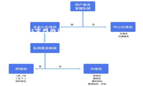   如何解决无法下载tpWallet的问题：终极指南 / 

 guanjianci tpWallet, 下载问题, 加密钱包, 解决方案 /guanjianci 

### 内容大纲

1. **引言**
   - 什么是tpWallet
   - tpWallet的功能和优势
   - 为什么下载tpWallet

2. **下载tpWallet的前期准备**
   - 系统要求
   - 网络连接
   - 安全性考虑

3. **常见下载问题分析**
   - 下载链接问题
   - 设备兼容性
   - 存储空间不足

4. **解决方案**
   - 检查下载链接
   - 确保设备兼容性
   - 清理存储空间

5. **替代下载方式**
   - 从官方渠道下载
   - 使用第三方下载工具
   - 直接访问应用商店

6. **安装tpWallet**
   - 安装步骤详解
   - 设置及初始配置
   - 安全设置和备份

7. **使用tpWallet的基础知识**
   - 如何创建和管理账户
   - 如何发送和接收加密货币
   - 常见功能介绍

8. **常见问题解答（FAQ）**
   - 如何恢复钱包？
   - 如何提高安全性？
   - 换手机后如何转移钱包？
   - 钱包损坏怎么办？
   - 如何与客服联系？
   - 是否支持多种货币？
   - 如何更新tpWallet？

---

## 引言

### 什么是tpWallet

tpWallet是一个用户友好的加密货币钱包，旨在为用户提供安全、便捷的资产管理和交易体验。它支持多种主流数字货币，并提供一系列功能，包括实时行情、交易记录、资产管理等。无论你是加密货币新手还是资深交易者，tpWallet都能满足你的需求。

### tpWallet的功能和优势

tpWallet的优势在于其易用性和安全性。用户无需复杂的技术知识即可开始使用，同时钱包的安全措施能够有效保护用户的资产。tpWallet还定期推送更新，以保证用户享受到最新的功能和安全保护。

### 为什么下载tpWallet

下载tpWallet的原因多种多样，包括便捷的资产管理、支持多种货币、良好的用户体验等。对于希望进入加密货币市场的用户，tpWallet提供了一个理想的起点。

## 下载tpWallet的前期准备

### 系统要求

在下载tpWallet之前，确保你的设备符合其系统要求。一般来说，tpWallet支持主流的操作系统，如iOS、Android、Windows和MacOS。不同系统的具体要求可能会有所不同，用户应根据自身设备选择相应版本。

### 网络连接

稳固的网络连接是下载tpWallet的前提。若网络不稳定，下载过程可能会中断，导致安装失败。因此，建议用户在拥有良好网络信号的情况下进行下载。

### 安全性考虑

在下载任何应用程序时，确保从官方渠道获取是非常重要的。如果用户从不明来源下载，可能会遭遇恶意软件的风险，因此务必确保下载链接的安全性。

## 常见下载问题分析

### 下载链接问题

用户在尝试下载tpWallet时，常常会遇到链接失效或下载不可用的问题。确保访问了tpWallet的官方网站，或相关的官方社交媒体，以获取最新的下载链接。

### 设备兼容性

不同的设备和操作系统版本可能会影响tpWallet的下载和安装。确保你的设备系统版本符合tpWallet的要求，否则下载会失败。

### 存储空间不足

下载大型应用程序需要足够的存储空间。如果你的设备存储空间不足，会导致下载失败。建议用户在下载前清理不必要的文件和应用。

## 解决方案

### 检查下载链接

首先，确保你使用的下载链接是官方的。如果下载链接失效或指向不安全的网页，可能会导致无法下载的情况。建议用户直接访问tpWallet的官方网站获取最新链接。

### 确保设备兼容性

用户应检查自己的设备型号和操作系统是否与tpWallet的要求相匹配。如果你发现不兼容的问题，考虑更新设备操作系统或者更换设备。

### 清理存储空间

你可以通过删除一些不常用的应用程序、照片或文件来清理存储空间。这将为tpWallet的下载腾出必要的空间。建议定期清理存储，保持设备运行流畅。

## 替代下载方式

### 从官方渠道下载

确保使用tpWallet的官方网站或者应用商店进行下载。官网下载的版本会比较安全，减少恶意软件的风险。

### 使用第三方下载工具

如果官方渠道的下载链接无法使用，用户还可以考虑使用一些知名、信誉良好的下载工具。这些工具可以帮助用户下载，并且通常会检查下载内容的安全性。

### 直接访问应用商店

对于手机用户，可以直接在应用商店（如App Store或Google Play）搜索tpWallet进行下载。这一方法通常比通过网页更简单、直接。

## 安装tpWallet

### 安装步骤详解

tpWallet的安装过程相对简单。用户只需按照屏幕上的指示进行操作，允许必要的权限设置，即可完成安装。

### 设置及初始配置

安装完成后，用户需要进行一些初始配置，包括账户创建、设置安全密码等。这些步骤非常重要，因为它们关系到用户资产的安全。

### 安全设置和备份

为了确保资产安全，用户应在wallet内设置备份选项。这意味着即使在丢失手机或设备时，用户也能恢复钱包里的资产。

## 使用tpWallet的基础知识

### 如何创建和管理账户

tpWallet支持用户多账户管理。用户可以轻松创建新账户并在多个账户之间进行切换，以方便管理不同的资产。

### 如何发送和接收加密货币

tpWallet提供了简单明了的发送和接收界面。用户只需输入接收方地址和金额，即可完成转账；接收方也可以通过提供自己的地址接收资金。

### 常见功能介绍

除了基础的资产管理，tpWallet还提供实时行情查询、交易记录查看等功能。这些功能能够帮助用户更好地掌握自己的投资动态。

## 常见问题解答（FAQ）

### 如何恢复钱包？

tpWallet通常会给用户提供恢复钱包的选项，用户需提供在创建钱包时记录的助记词或私钥，以便于找回资产。

### 如何提高安全性？

为了提高tpWallet的安全性，用户可以启用双重认证、设置强密码，并定期更新软件至最新版本。这些措施能够有效预防未授权访问。

### 换手机后如何转移钱包？

用户只需在新手机上下载tpWallet，并使用原手机上的助记词或私钥进行钱包恢复，即可迅速转移所有资产。

### 钱包损坏怎么办？

一旦发现tpWallet出现故障，用户应立即停止使用该钱包，并尝试在其他设备上恢复钱包。如果无法解决，建议咨询官方客服。

### 如何与客服联系？

tpWallet官网和应用内都提供了联系客服的功能。用户可以通过邮件、社交媒体或应用内反馈进行联系，获取帮助。

### 是否支持多种货币？

tpWallet支持多种加密货币，用户可以在一个钱包内存储不同类型的数字资产。具体支持的币种可参考tpWallet官网的说明。

### 如何更新tpWallet？

tpWallet会不定期推送更新。用户可以在应用内设置中查看到最新版本信息，并选择手动更新或自动更新选项。

---

通过以上内容，相信用户在下载及使用tpWallet时能够更加顺利地解决问题，并充分利用这个强大的加密钱包工具。