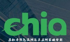 虚拟币钱包漏洞及其应对策略分析