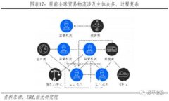 全面解析区块链金米钱包：如何安全便