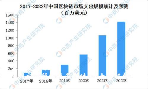 思考一个易于大众且的:
tpWallet转账到交易所需要多长时间?全面解析转账时长因素!
