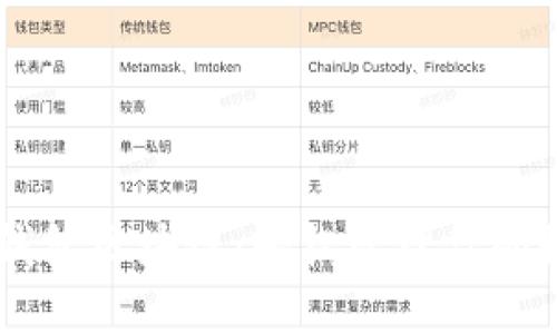 多币种钱包区块链:轻松管理你的数字资产
