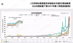 虚拟币XCH：新一代的绿色数字货币与投