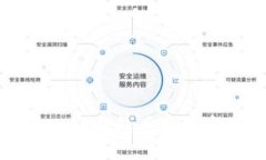 如何找回tpWallet钱包丢失的密钥和账号