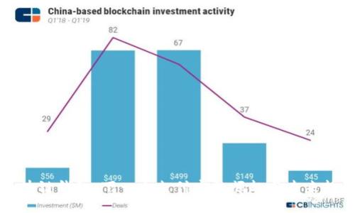 区块链钱包:下一个支付宝的崛起与未来趋势