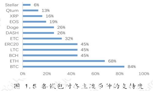 
全面解析ImToken钱包：区块链数字资产管理的最佳选择