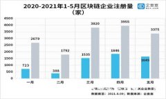 数字货币钱包生成的过程详解