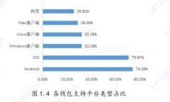tpWallet无法下载的原因及解决方案