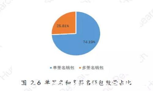
区块链钱包深度解析：如何选择适合自己的数字资产管理工具