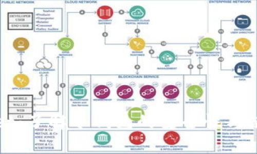tpWallet：了解冷钱包的安全性与使用技巧