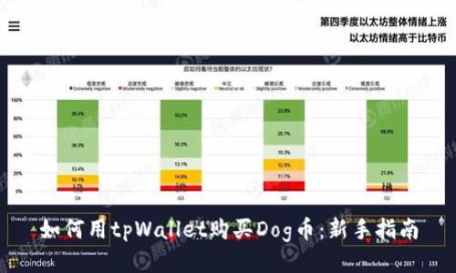 如何用tpWallet购买Dog币:新手指南