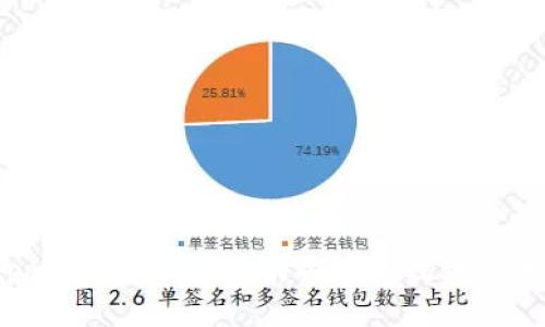 tpWalletpor使用指南:如何安全高效地管理数字资产