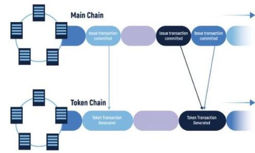   如何选择tpWallet通道：一站式指南 / 

 guanjianci tpWallet, 通道选择, 加密货币, 钱包安全 /guanjianci 

### 内容主体大纲

1. **引言**
   - 介绍tpWallet的基本概念和功能
   - 通道选择的重要性

2. **什么是tpWallet？**
   - tpWallet的背景和发展
   - tpWallet的主要功能和特点

3. **选择通道的意义**
   - 通道的定义
   - 不同通道的工作机制
   - 通道选择对交易效率的影响

4. **通道类型**
   - 统一通道与多个通道的比较
   - 不同类型通道的优缺点

5. **如何选择合适的通道**
   - 评估通道的安全性
   - 交易费用的比较
   - 通道的交易速度
   - 用户体验与支持

6. **tpWallet常见通道推荐**
   - 快捷通道推荐
   - 安全通道推荐
   - 适合新手的通道

7. **未来通道选择的发展趋势**
   - 新技术对通道选择的影响
   - 预测未来的通道选择趋势

8. **总结**
   - 重申通道选择的重要性
   - 鼓励读者根据自身需求选择合适的通道

### 详细内容

#### 引言

在数字货币的世界中，钱包的安全与便利性至关重要。tpWallet作为一种新兴的钱包选择，为用户提供了便捷的交易通道选择。然而，许多用户在使用tpWallet时，对如何选择合适的通道感到迷惑。本文将深入探讨tpWallet的通道选择，帮助用户做出明智的决策。

#### 什么是tpWallet？

tpWallet是一个多功能的数字货币钱包，支持多种加密货币的存储和管理。它的设计旨在为用户提供安全、便捷的服务。从链上交易到离线钱包的支持，tpWallet都力求为用户提供最优质的体验。...

#### 选择通道的意义

通道在tpWallet中扮演着至关重要的角色，影响着交易的安全性和效率。选择合适的通道能够降低费用，提高交易成功率。...

#### 通道类型

根据不同的需求，tpWallet提供了多种通道选项。这些通道各有其优势和劣势，用户需要根据自己的情况做出选择。...

#### 如何选择合适的通道

选择通道时，安全性、交易费用和速度等因素都是考虑的重点。用户应根据实际需求进行综合评估。...

#### tpWallet常见通道推荐

针对不同的用户群体，tpWallet提供了多种推荐通道。例如，对于新手用户来说，某些通道的易用性可能更加重要，而对于专业交易者，速度和费用可能是优先考虑的因素。...

#### 未来通道选择的发展趋势

随着技术的发展，通道的选择将逐渐演变。新的安全技术和交易协议将推动通道选择的变革。...

#### 总结

在使用tpWallet的过程中，选择合适的通道是非常重要的一步。通过本文的指导，用户可以更好地理解通道选择的原则，并找到最适合自己的选项。

### 相关问题

1. **tpWallet支持哪些加密货币？**
   - tpWallet支持的加密货币种类以及不同货币的使用场景和优势。

2. **如何确保在tpWallet中交易的安全性？**
   - 交易安全措施、私钥管理、备份和恢复过程。

3. **通道选择会影响交易费用吗？**
   - 深入分析不同通道的费用结构和潜在成本。

4. **新手用户应该如何选择通道？**
   - 针对新手用户提出具体建议和易用性分析。

5. **未来tpWallet的功能扩展计划是什么？**
   - 对未来tpWallet发展的展望，包括新功能和技术。

6. **tpWallet如何处理用户的隐私问题？**
   - 用户隐私保障措施、数据加密和匿名交易的信息。

7. **选择通道时需要注意哪些常见误区？**
   - 总结用户在选择通道时的常见错误和误解，并提出纠正建议。