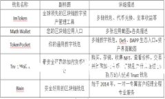 如何轻松导入tpWallet：新手指南与常见