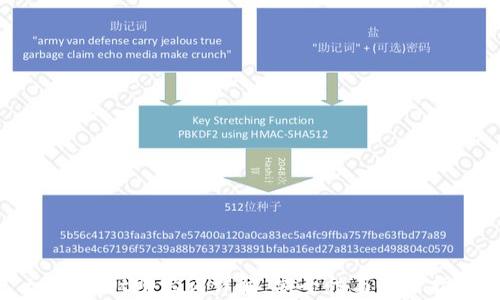 tpWallet助记词详解:安全性与使用指南