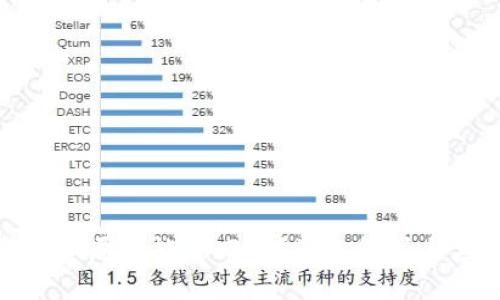 数字货币骗局还能追回吗？深入解析与应对策略