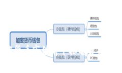 2023年加密货币市值前十排名解析及其