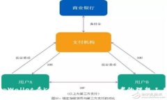 tpWallet看K线App：区块链投资者的理想工