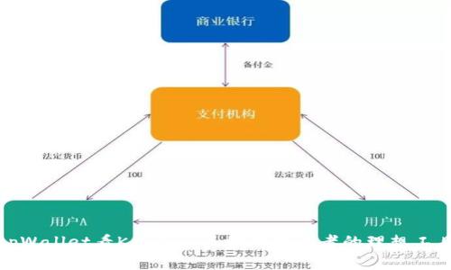 tpWallet看K线App:区块链投资者的理想工具