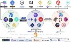 Okcoin交易所：全面分析你的加密货币投