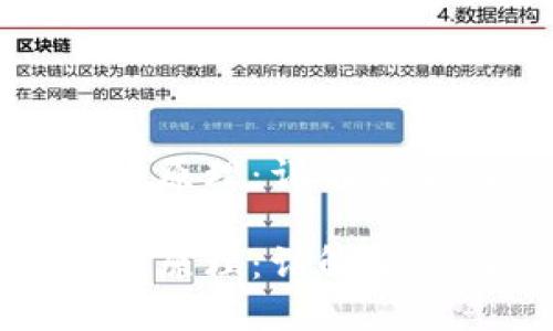 虚拟币钱包设计原理:详解安全与功能性之道
虚拟币钱包设计原理:详解安全与功能性之道