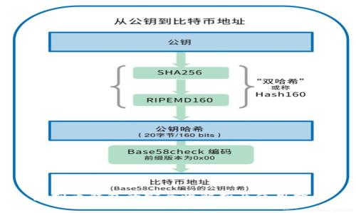 虚拟币钱包的安全性解析及使用指南