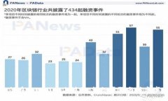 如何在tpWallet上注册：详细步骤与注意
