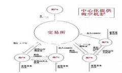 为了准确回答“tpWallet上架费用多少钱