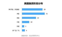 区块链应用软件：未来数字经济的核心