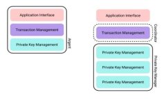 :jiaoti小狐狸钱包（Fox Wallet）与tpWall