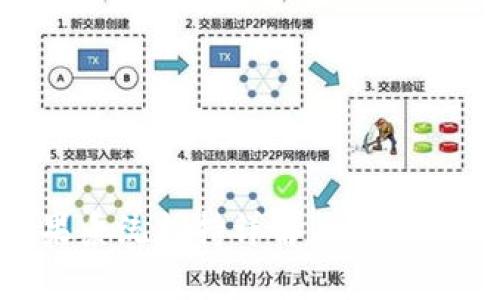 tpWallet苹果系统支持详解:全面解析及使用指南