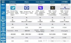 tpWallet如何将币转到交易所的详细操作