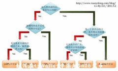   如何在tpWallet中添加SHIB代币