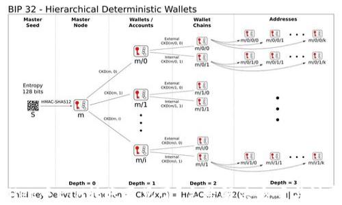 tpWallet中ETH转账不见了?完整解决方案与注意事项