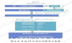 tpWallet法币交易升级全解析：新功能与