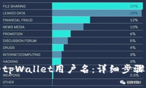 如何找回忘记的tpWallet用户名:详细步骤与常见问题解答