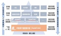 bianotitpWallet如何轻松转账到欧意：最完