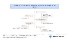 tpWallet赚钱的潜力分析与操作指南