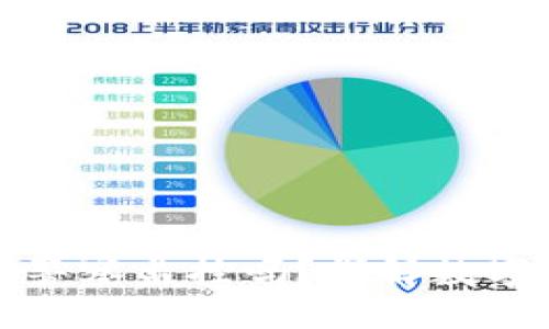 示例:
tpWallet会被警察监控吗?详解数字钱包隐私安全