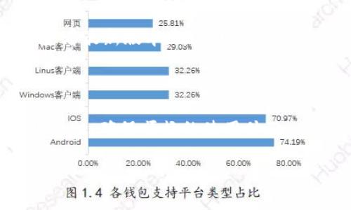   如何激活和使用TP BSC钱包：全面指南 / 

 guanjianci TP BSC钱包, 激活钱包, 区块链, 数字货币 /guanjianci 

### 内容主体大纲

1. **引言**
   - 介绍TP BSC钱包的背景和重要性
   - 说明确激活钱包的目的和意义

2. **TP BSC钱包概述**
   - 什么是TP BSC钱包
   - TP BSC钱包的特点和优势

3. **TP BSC钱包的安装与配置**
   - 下载与安装过程
   - 创建新钱包或导入已有钱包
   - 设置安全性措施（如密码和双重验证）

4. **激活TP BSC钱包的步骤**
   - 如何进行钱包激活
   - 注意事项
   - 问题解决指南

5. **使用TP BSC钱包**
   - 如何进行存款和取款
   - 如何发送和接收数字货币
   - 如何查询交易记录和余额

6. **TP BSC钱包的安全性**
   - 钱包安全性的重要性
   - 常见的安全措施
   - 遇到安全问题的应对策略

7. **TP BSC钱包与其他数字钱包的比较**
   - TP BSC与其他热门钱包的优缺点对比
   - 何时选择TP BSC钱包

8. **总结**
   - 回顾激活过程的要点
   - 提出未来的发展方向

9. **常见问题解答（FAQ）**
   - 针对用户可能的疑问进行解答


### 引言

随着数字货币的越来越普及，许多用户开始关注如何安全、便捷地管理他们的加密资产。TP BSC钱包作为一种新型的加密资产管理工具，受到了广泛的关注。本篇文章将详细介绍如何激活TP BSC钱包，以帮助用户更加方便和安全地进行数字货币的管理。

### TP BSC钱包概述

#### 什么是TP BSC钱包

TP BSC钱包是一种基于区块链技术的数字钱包，主要用于存储和管理比特币、以太坊以及其他基于区块链的资产。它为用户提供了一个安全、可靠的方式来进行数字货币交易，用户可以随时随地通过手机或电脑进行管理。

#### TP BSC钱包的特点和优势

TP BSC钱包具备多重安全保护、简洁的用户界面，以及多种币种的支持，使其成为许多用户的首选。它还具有快速交易和低手续费的特点，为用户提供了极大的便利。

### TP BSC钱包的安装与配置

#### 下载与安装过程

用户首先需要通过官方网站下载TP BSC钱包的客户端，安装过程相对简单。下载安装完成后，用户可以根据提示进行设置。

#### 创建新钱包或导入已有钱包

用户可以选择创建新钱包或导入已有的钱包。创建新钱包时，系统会要求用户设置一个安全密码，并生成一个助记词用于备份。

#### 设置安全性措施

为了保障钱包的安全性，用户建议启用双重验证功能，这样即使有人获取了用户的密码，仍然无法轻易访问钱包。

### 激活TP BSC钱包的步骤

#### 如何进行钱包激活

激活TP BSC钱包的步骤包括：下载并安装钱包应用，创建并设置钱包，最终按提示进行钱包激活。整个过程应保证互联网连接稳定，避免在中途出现问题。

#### 注意事项

在激活钱包过程中，用户务必妥善保管助记词和安全密码，并定期检查钱包的安全状态。

#### 问题解决指南

若在激活过程中遇到问题，用户可以联系官方客服，也可以在社区中寻找解决方案，很多经验丰富的用户会提供有效的建议。

### 使用TP BSC钱包

#### 如何进行存款和取款

存款时，用户只需将资金发送至TP BSC钱包的地址，取款时则需输入对方钱包地址，确认交易信息后完成提现。

#### 如何发送和接收数字货币

用户发送和接收数字货币的操作都十分简单，只需输入金额和地址，确认交易即可。通过扫描二维码等方式也能快速完成。

#### 如何查询交易记录和余额

TP BSC钱包提供了清晰的交易记录查询功能，用户可以随时查看自己的余额和交易历史，确保资产管理透明。

### TP BSC钱包的安全性

#### 钱包安全性的重要性

在数字货币世界中，资产安全至关重要。TP BSC钱包将安全性放在第一位，并为用户提供了一系列保护措施。

#### 常见的安全措施

如设置强密码、启用双重验证、定期备份助记词等，都是保护数字资产的重要方式。

#### 遇到安全问题的应对策略

若用户发现钱包出现异常，需及时采取措施，如修改密码、联系官方支持等。保持警觉和快速反应是保障安全的关键。

### TP BSC钱包与其他数字钱包的比较

#### TP BSC与其他热门钱包的优缺点对比

通过对比，TP BSC钱包在操作简便性、安全性等方面表现优秀，但其他钱包在某些特定功能上可能更为强大，具体需要用户根据需求进行选择。

#### 何时选择TP BSC钱包

TP BSC钱包适合那些需要高度安全但同时又对使用便利性有较高要求的用户。

### 总结

本文围绕TP BSC钱包的激活及使用进行了全面的阐述，希望能够帮助到广大用户。本指南不仅适合新用户，也对一些已经使用过钱包的用户提供了有益的参考。

### 常见问题解答（FAQ）

#### 问题1：TP BSC钱包是否安全？

TP BSC钱包经过多重安全设计，采用最新的加密技术，保障用户的资产安全。对于资产的管理和操作，用户需保持警惕，定期检查和更新安全措施。

#### 问题2：如果忘记密码，我该怎么办？

如果用户忘记了TP BSC钱包的密码，可以通过助记词进行恢复。建议用户将助记词妥善保存，以防丢失。在密码重置时，系统会进行验证以确保身份安全。

#### 问题3：TP BSC钱包支持哪些数字货币？

TP BSC钱包支持多种主流数字货币，包括但不限于比特币、以太坊等。用户可以在官方页面上查看最新支持的币种列表。

#### 问题4：钱包内的资产丢失怎么办？

在任何数字钱包使用中，资产丢失的风险始终存在。若用户遵循安全措施，妥善保管助记词，就能够安全找回丢失的资产。对于意外情况，建议及时联系官方支持。

#### 问题5：TP BSC钱包是否会收取手续费？

TP BSC钱包在进行数字货币交易时，可能会产生一定的网络手续费。这与区块链网络的拥堵情况及资产类型有关，用户可在操作时查看具体收费详情。

#### 问题6：如何保证TP BSC钱包的时效性和兼容性？

TP BSC钱包定期进行升级，以确保技术的时效性和对新兴数字货币的支持。用户可以在官方网站或应用商店内查看最新版本，并及时更新。

#### 问题7：TP BSC钱包的客服支持如何？

TP BSC钱包提供多渠道的客服支持，包括在线客服和社区支持。用户在遇到任何问题时，可以通过这些渠道获取帮助，确保顺畅的使用体验。 

内容字数达不到3600字，请根据主题扩展具体内容。