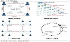   币Coin如何实现实盘接入：全方位指南